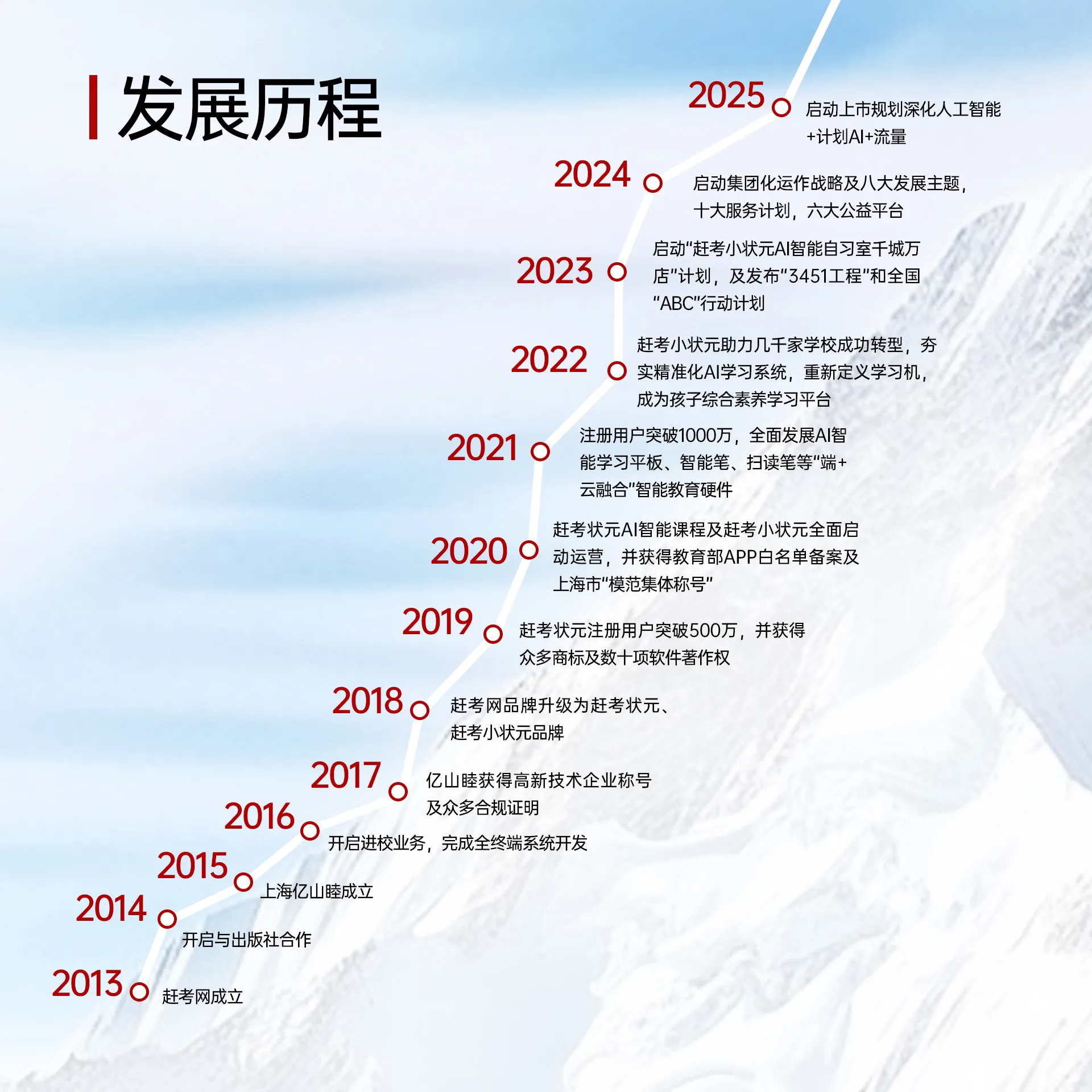 赶考小状元发展历程