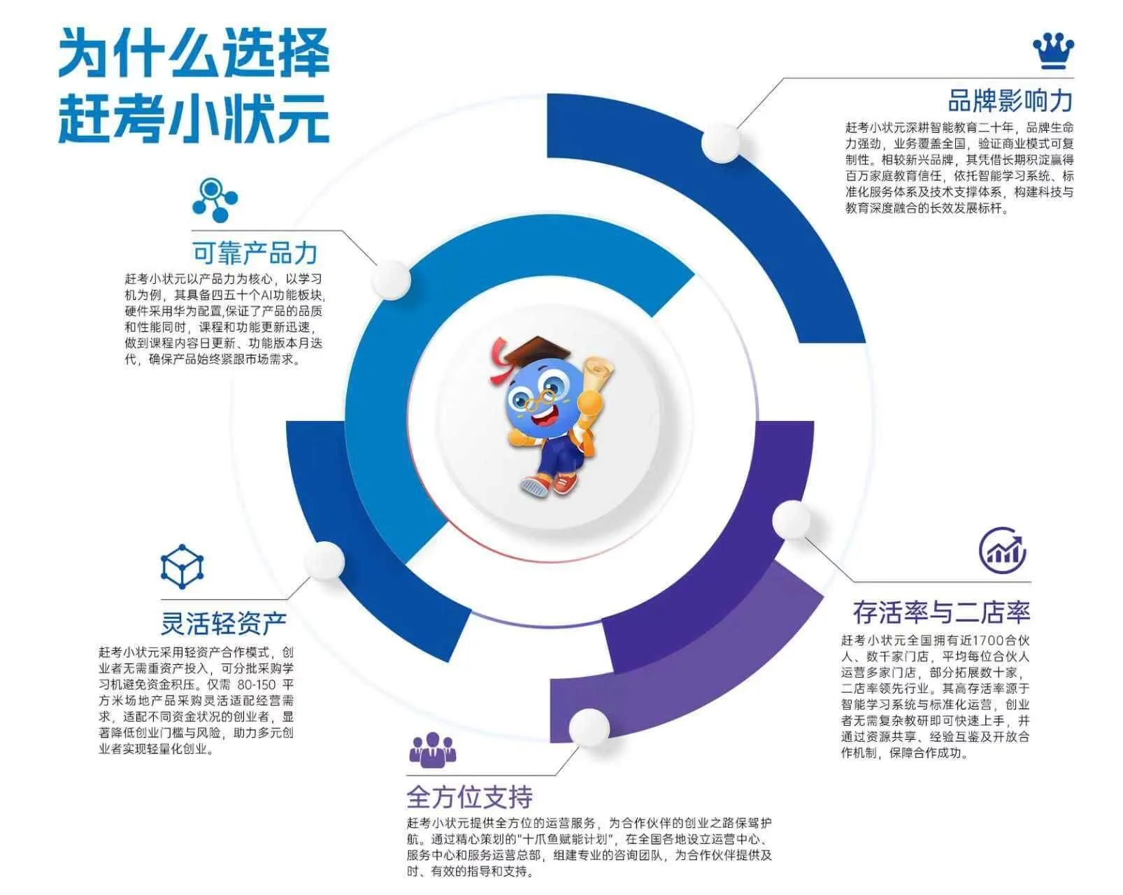 全国门店分布图